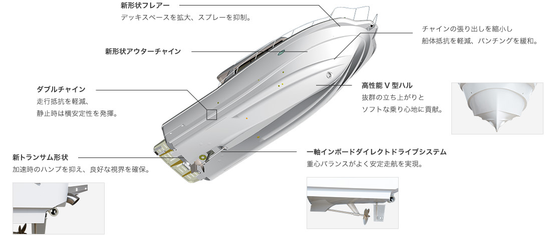 ヤンマー　プレジャーボート　EX30B　船体設計