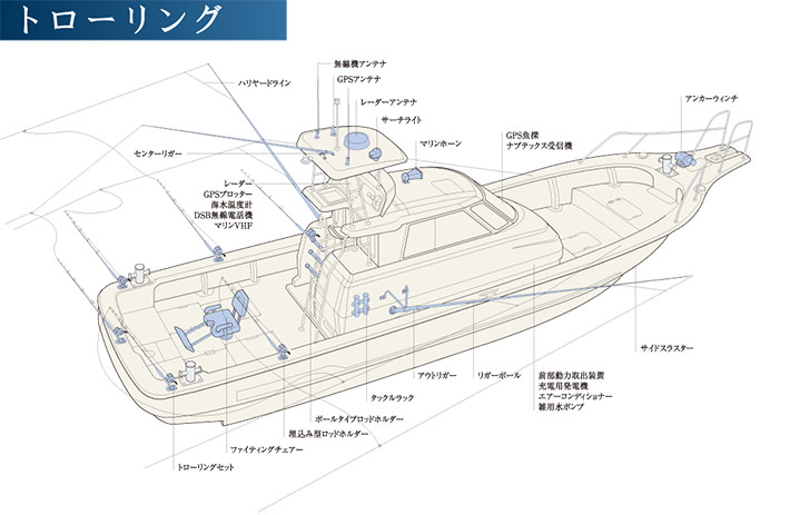 ヤンマー　マリンプレジャーボート　EX40Ⅱ