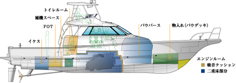 ヤンマー　マリンプレジャーボート　EX46.HT