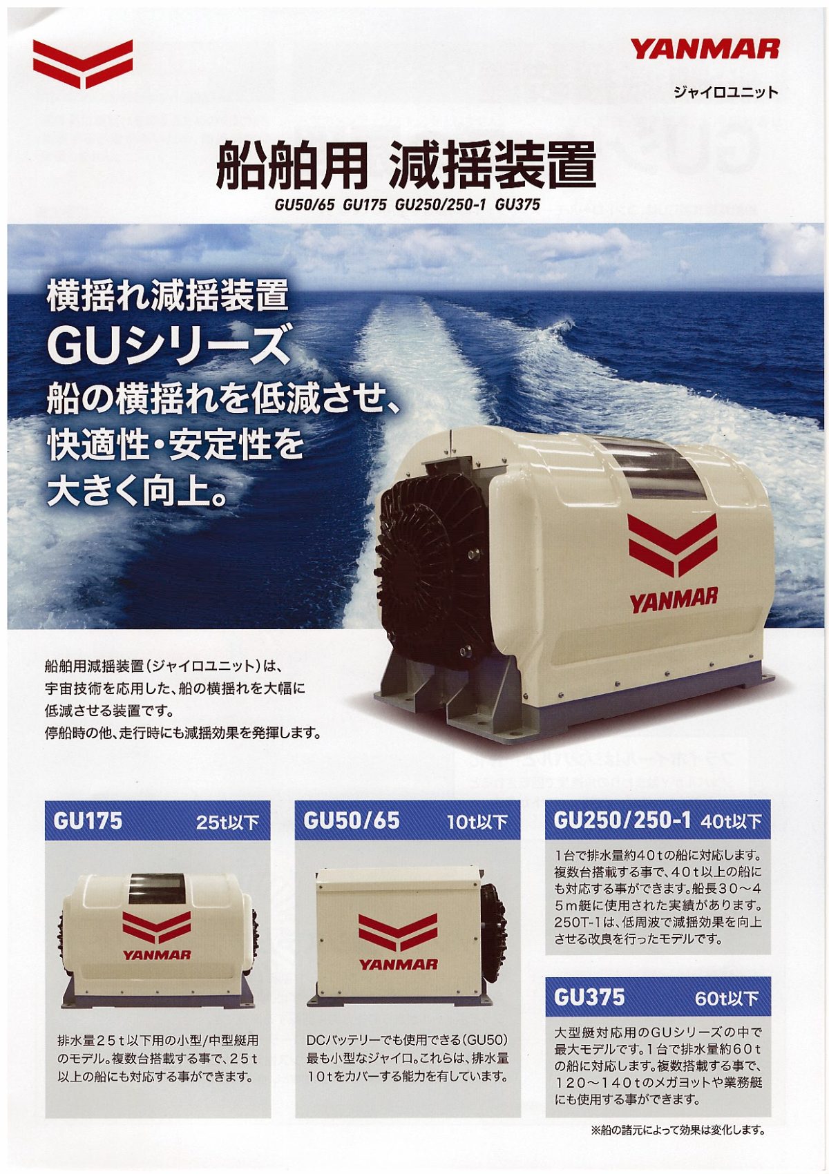 船舶用 減揺装置 ジャイロユニット GU50/60・GU175・GU250/250-1・GU375（当社技術提供）